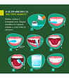 Паста за зъби Зелен чай и женшен Санчи 120 гр-2 снимка